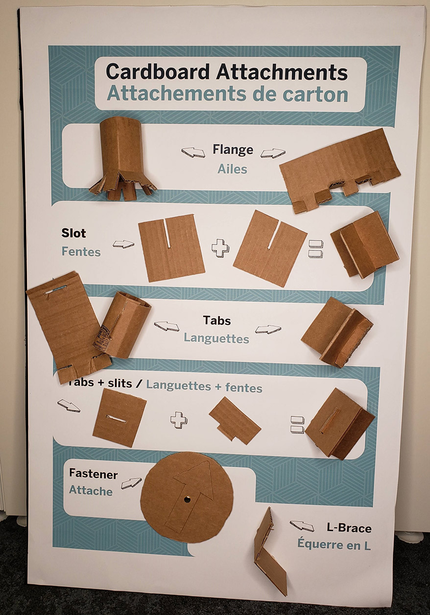 Un panneau d’information montre différentes techniques pour fixer des morceaux de carton les uns aux autres au moyen de formes : des ailes, des fentes, des languettes, attaches et équerres.