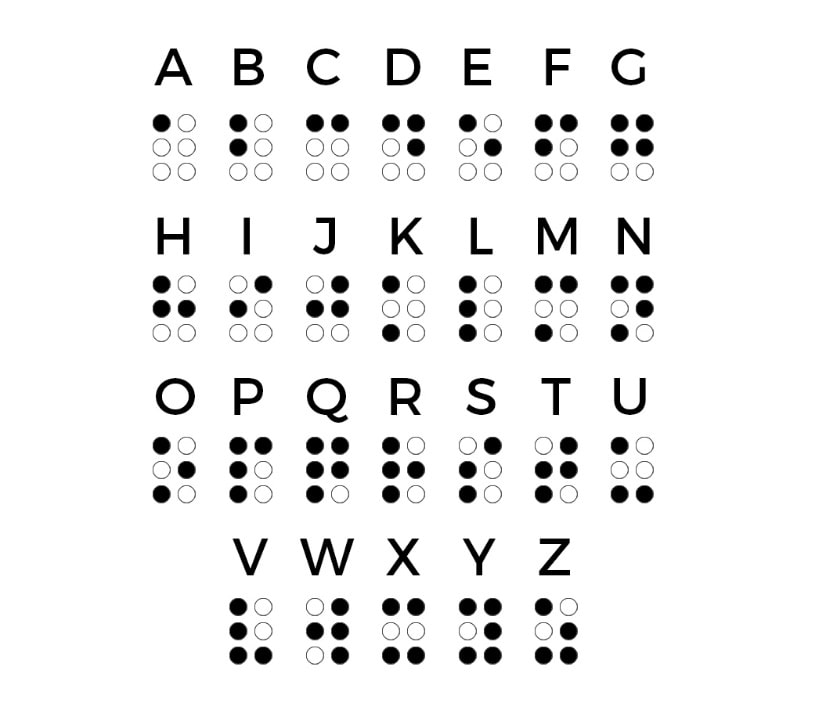 diagramme de l'alphabet Braille