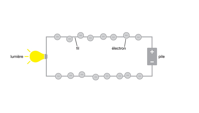 Diagramme d'un circuit électrique