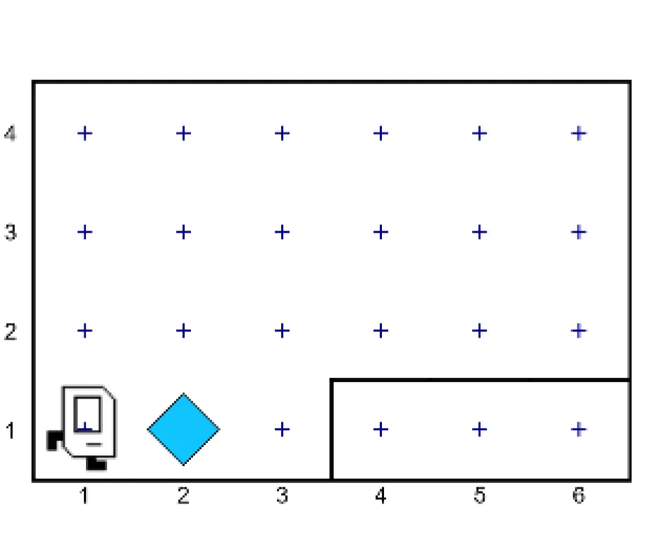 Une capture d’écran d’une grille 4 x 6 présentant un petit carré nommé Karel, prêt à suivre les instructions simples, comme « bouger vers l’avant », données par le programmeur dans Python.