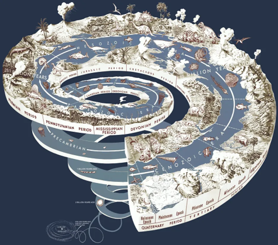 A graphical image depicts a descending spiral that is populated by flora and fauna. It becomes sparser the further back in time it descends. 