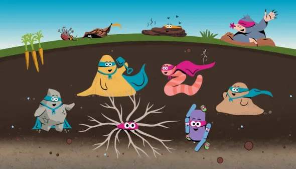 A colourful illustration depicts a cutaway shot of a soil column, with a group of soil superhero cartoon characters both above and below the Earth’s surface. The superheroes are wearing capes and eye bandanas, and are fashioned to represent sand, silt, and clay soil particles, an earthworm, a mole, fungus, bacteria, poop, a leaf and a dead bug.
